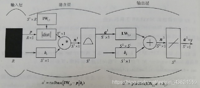 BP神经网络 LSTM神经网络 区别 bp神经网络和lstm_算法_45