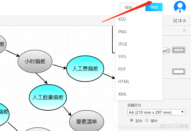 企业供应链组织架构图 企业供应链流程图_项目进度_07