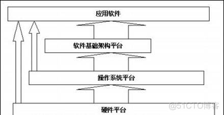 国产化系统部署架构 国产化开发架构_国产化系统部署架构