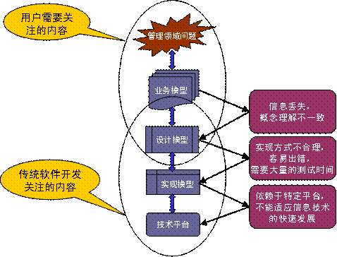 国产化系统部署架构 国产化开发架构_平台_02