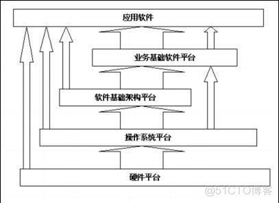 国产化系统部署架构 国产化开发架构_语言_03