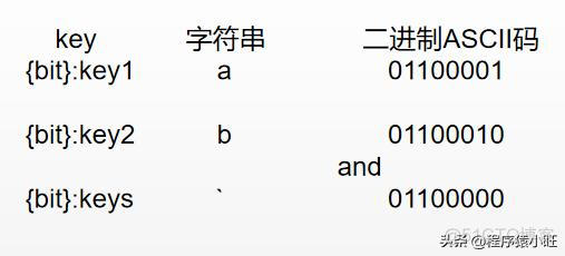 redis高级系统设置 redis的高级数据类型_redis高级系统设置_22