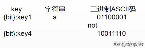 redis高级系统设置 redis的高级数据类型_偏移量_28