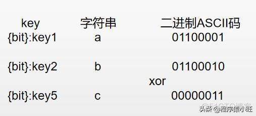 redis高级系统设置 redis的高级数据类型_redis高级系统设置_31