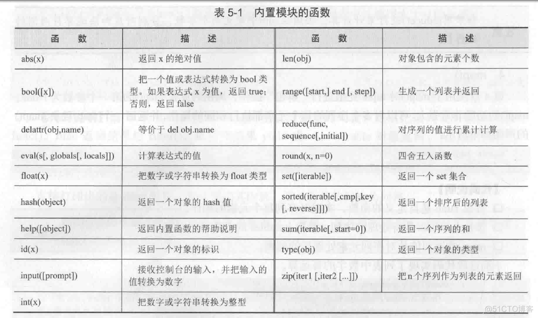 python 函数和模块关系图 python 模块 类 函数_python