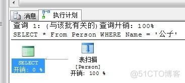 SQL SERVER 执行作业 sqlserver sql执行计划_SQL_02