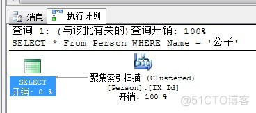 SQL SERVER 执行作业 sqlserver sql执行计划_执行计划_03