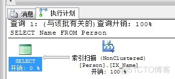 SQL SERVER 执行作业 sqlserver sql执行计划_SQL SERVER 执行作业_07