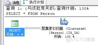 SQL SERVER 执行作业 sqlserver sql执行计划_SQL_08