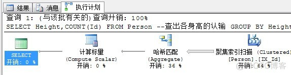 SQL SERVER 执行作业 sqlserver sql执行计划_SQL_13