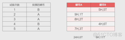 EMD示例python代码 python emd算法_参数估计