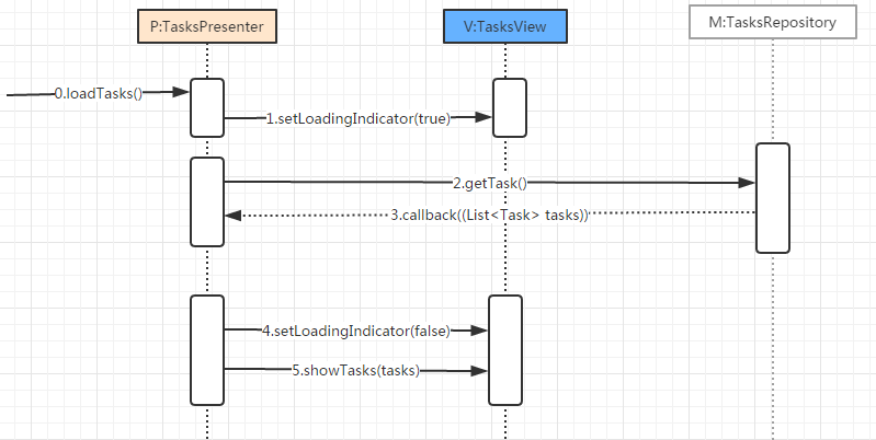 如何在android jni使用 gTest androidtestimplementation_单元测试