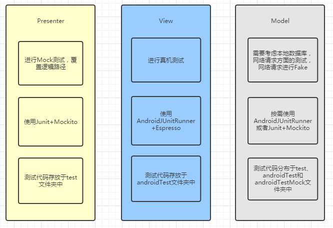 如何在android jni使用 gTest androidtestimplementation_mvp_03