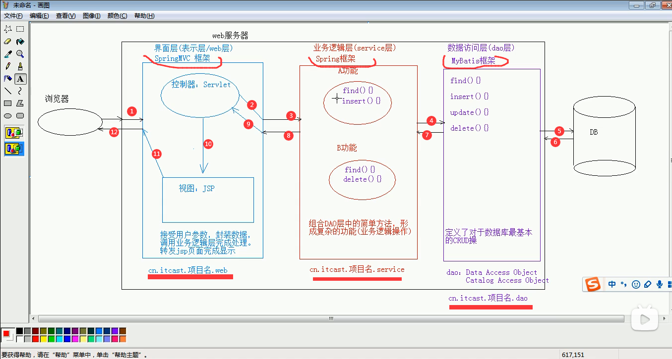 开源架构spring 如何赚钱 spring开源框架有哪些_类型转换