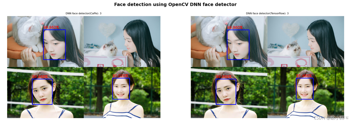 简述计算机视觉处理步骤 计算机视觉的工作原理_python