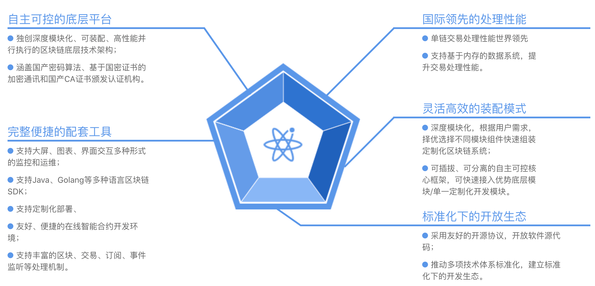 长安链 java sdk 端配置 chainmaker长安链交易平台_长安链 java sdk 端配置