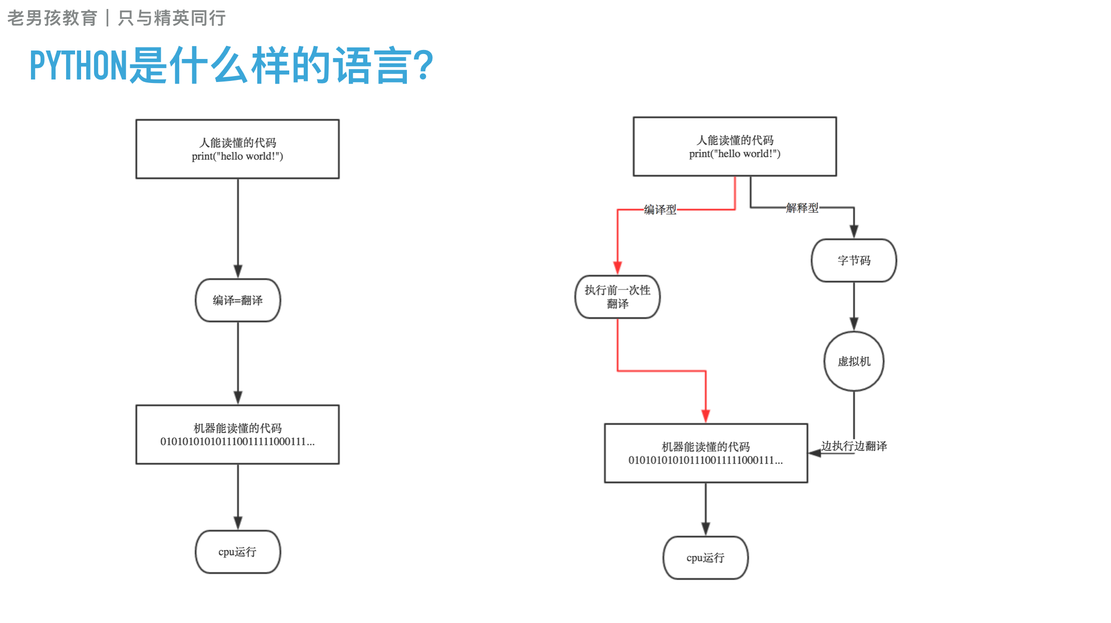 python会编译码 python有编译吗_Python_02