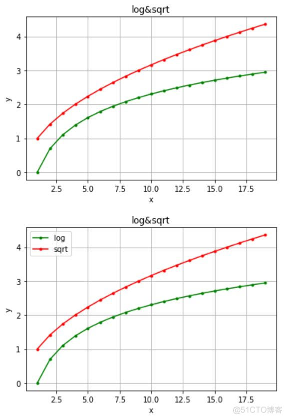 python 编程 图表 python图表类型_数据可视化_03