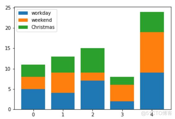 python 编程 图表 python图表类型_matplotlib_07