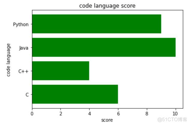 python 编程 图表 python图表类型_饼图_08