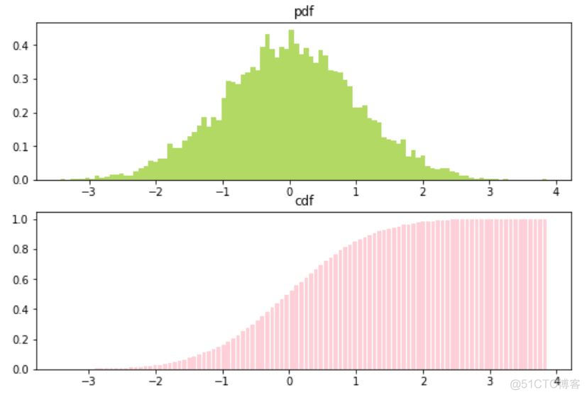 python 编程 图表 python图表类型_matplotlib_09