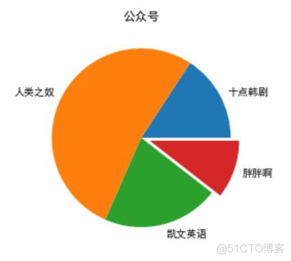 python 编程 图表 python图表类型_matplotlib_10