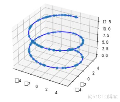 python 编程 图表 python图表类型_python_11