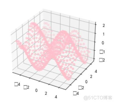 python 编程 图表 python图表类型_python_12