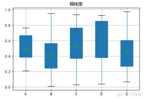 python 编程 图表 python图表类型_python_14