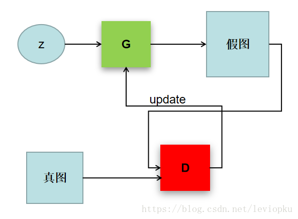 gan神经网络实例 gan神经网络的应用_人工智能