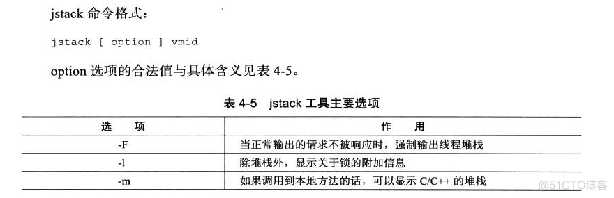 java虚拟控制台打开 java虚拟机监控工具_可视化工具_07