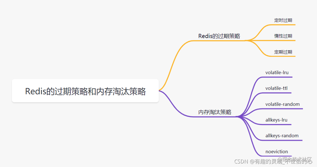 redis 的贪门狗 redist_redis