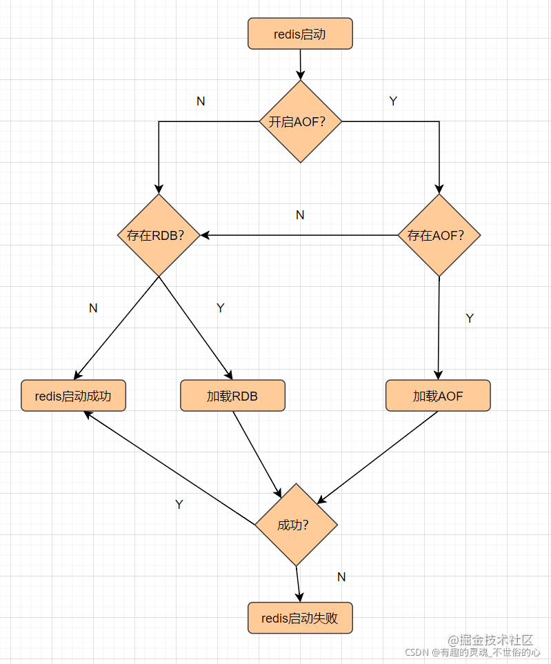 redis 的贪门狗 redist_Redis_02