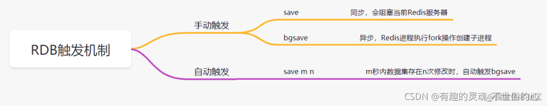 redis 的贪门狗 redist_redis_03