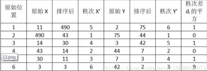 R语言 皮尔森相关系数 皮尔森相关性系数_R语言 皮尔森相关系数_09