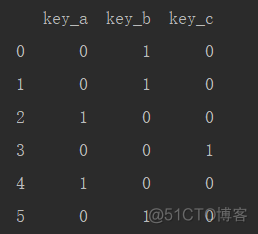 python django 获取多对多 python dummies_数据_02