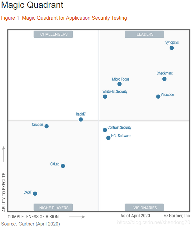 虚拟化魔力四象限 gartner erp魔力象限_API_02