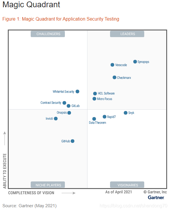 虚拟化魔力四象限 gartner erp魔力象限_安全检查_03