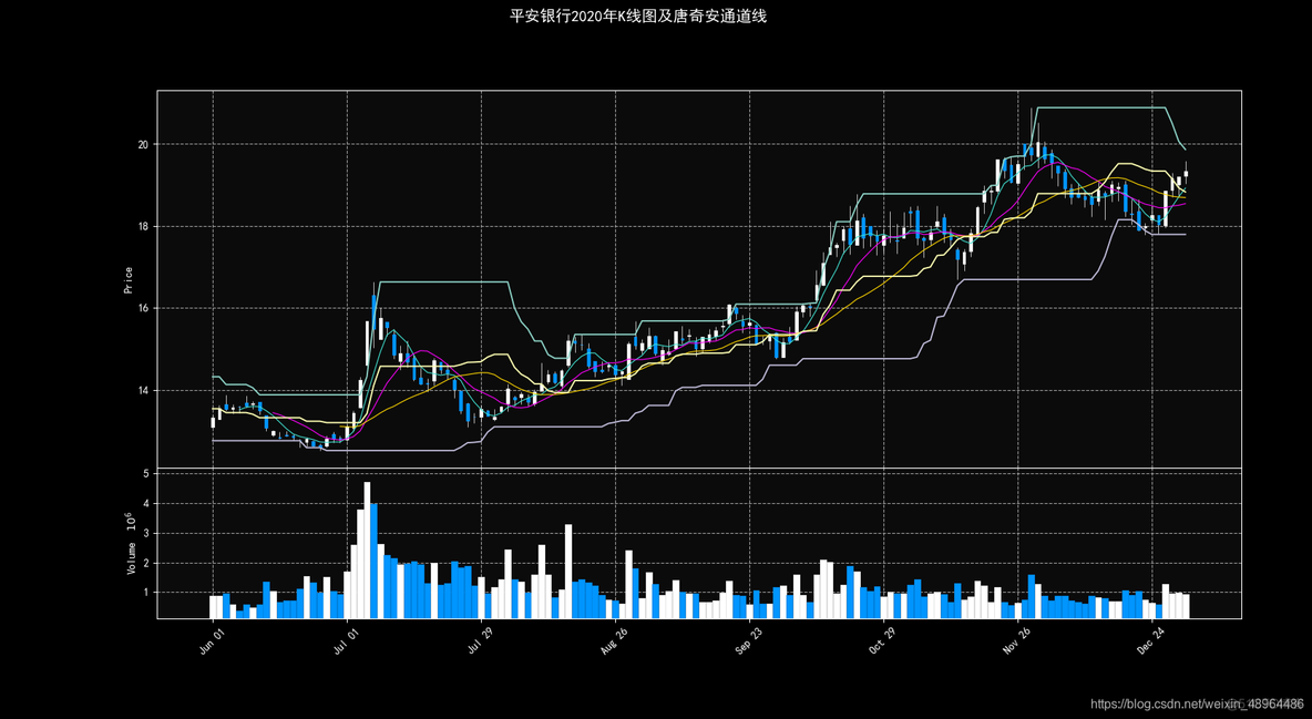 python imread安装 python如何安装mplfinance_Python_02