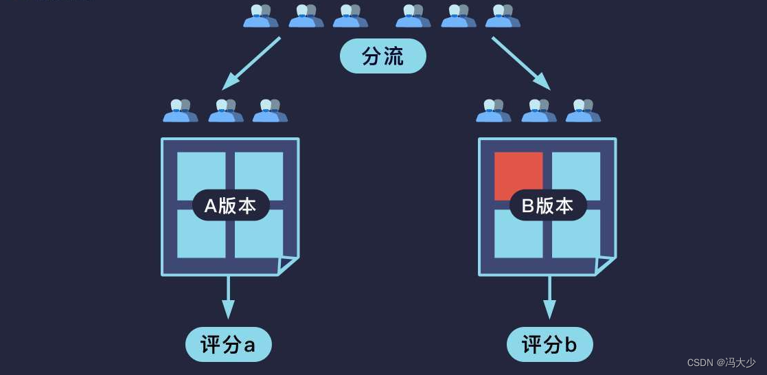 漏斗推荐系统架构 漏斗模型数据分析案例_漏斗推荐系统架构_11