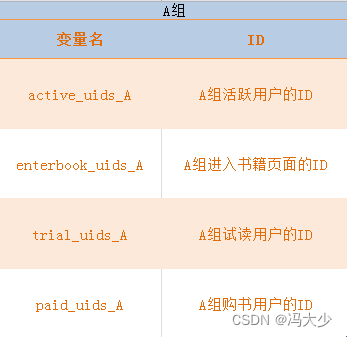 漏斗推荐系统架构 漏斗模型数据分析案例_用户行为分析_13