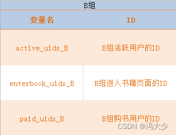 漏斗推荐系统架构 漏斗模型数据分析案例_数据_14