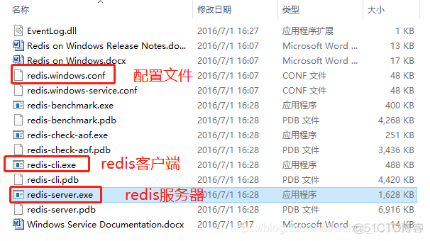 redis 区分windows和linux redis安装windows和linux区别_linux_02