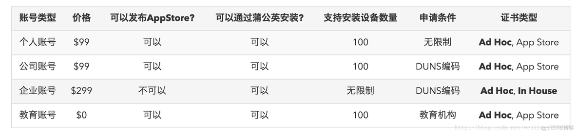 react 打包后部署docker react打包ios_打包