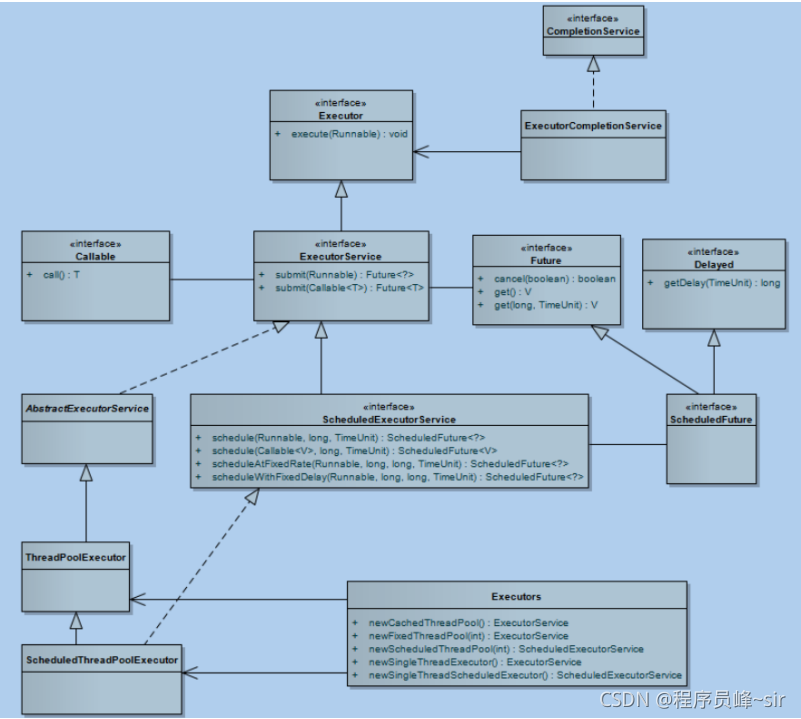 java 注解方式面向切面编程 java注解面试题_面试_02