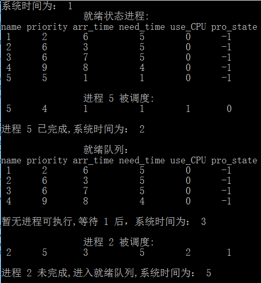 java中实现最高优先数调度算法 最高优先级算法_Max_02