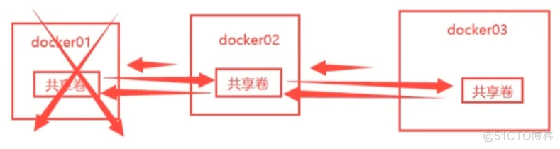 docker 容器中 vi 插入模式 docker volume create_docker 容器中 vi 插入模式_19