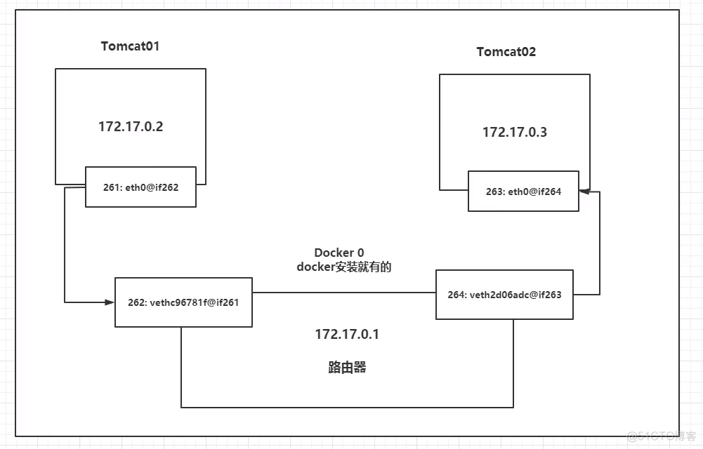 docker 容器中 vi 插入模式 docker volume create_学习_42