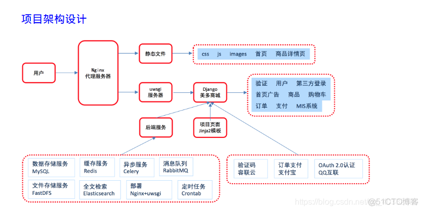 django 配置docker django环境配置_django 配置docker_02