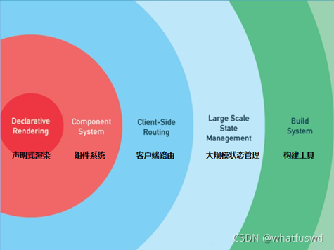 javascript和vue和antd关系 javascript与vue_javascript_02